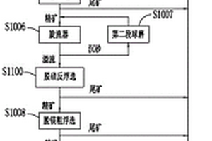 立式旱選機