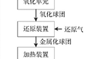 電工級高溫氧化鎂專用助劑的生產方法