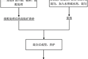 重金屬抗性微生物及其應用