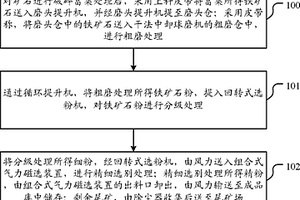 尖晶石-硅酸鹽多相復合體系紅外輻射陶瓷粉料的制備方法