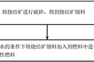 聚團型凹凸棒七彩貓砂