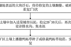 羊糞有機肥的制作方法及其加工設備