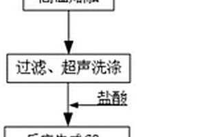 采用重介質與正浮選工藝處理鉀混鹽的方法