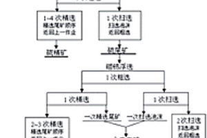 強制循環快速浮選分離裝置及方法