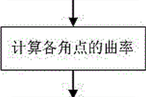 高碳鉻鐵的生產方法