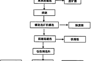 阻燃易焊耐壓的聚丙烯材料及其制備方法與應用