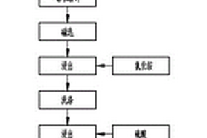 石子煤分離系統