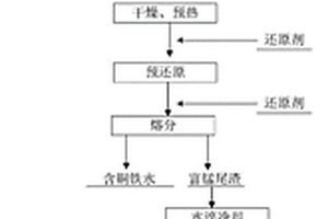 高粘濃度高嶺土的生產工藝