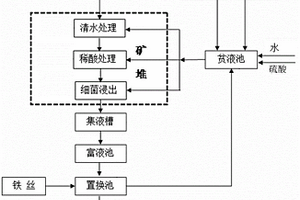 送料順暢的充填系統