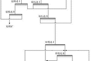 青稞的深加工方法及其產品