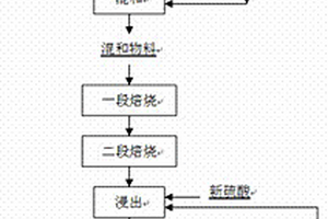 化妝品生產用連續精制石英粉的方法