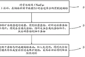 鋼鐵渣的回收利用方法
