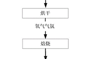干法脫硫粉煤灰制備低熱水泥的技術