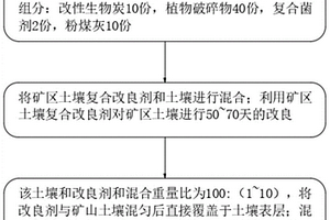 用于磷酸生產的物料反應裝置