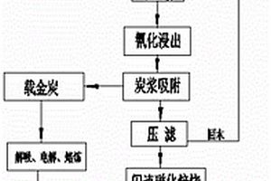 同步脫氮除磷吸附劑及其制備方法和應用