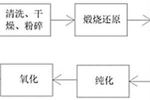 利用玄武巖生產的低溫快燒窯變效果釉及其制備工藝