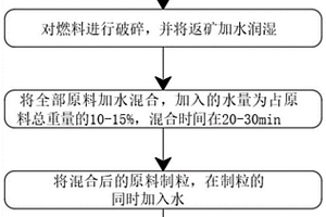 用于大規模培養細胞的微載體