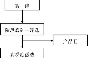 玄武巖綜合利用系統
