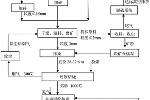 過磷酸鈣的節能生產方法