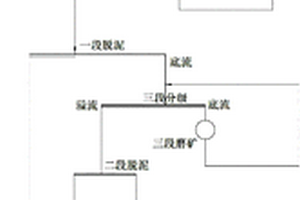 介質盒清洗裝置