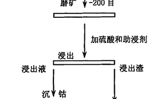 制作透水磚的方法及透水磚
