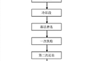 鈦白粉副產物綠礬綜合利用工藝