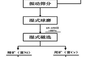 從廢棄堿渣中回收鋅、鎘的方法