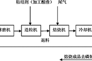 濕式滾筒永磁磁選機