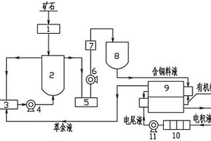 有色金屬冶煉用加料設備