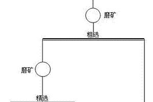 浮選柱穩流裝置