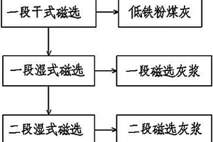 燒結控制系統