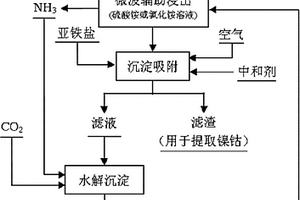 帶有緩沖功能的立軸沖擊式破碎機