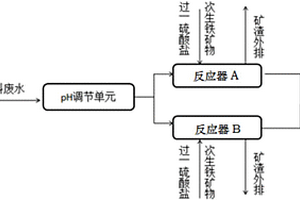 超純鐵精粉的生產方法及系統