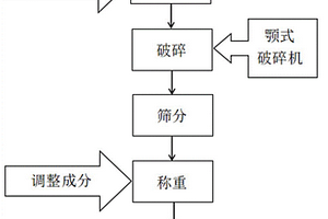 細粒金紅石的拋尾脫泥工藝