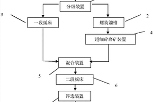 礦產洗砂機配用的振動篩