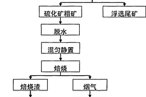 石墨負極材料的制備方法
