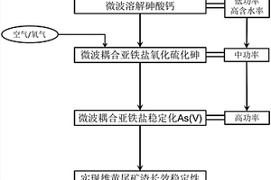 高爐休風方法及系統
