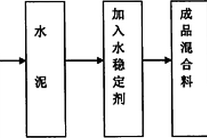 截粗浮選一體機