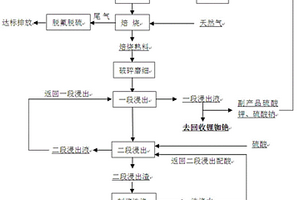 水洗垃圾清潔生產處理法