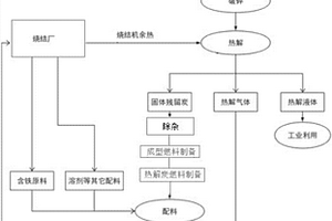 用米糠蠟生產的生物液體燃料油及其制備方法