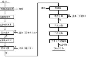土壤精準檢測智能分析系統