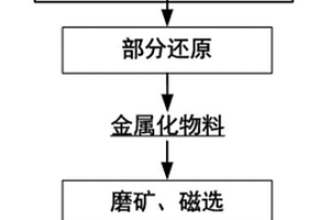 燒結透水景觀磚塊及其制備方法