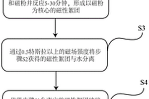 生產優質鎳鐵的方法