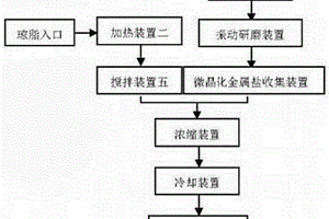 硅酸鹽水泥干粉快速均質方法
