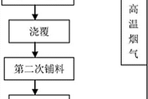 活性納米級單晶二氧化硅