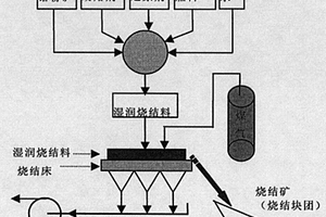 生產小粒徑低密度陶粒支撐劑的方法和裝置