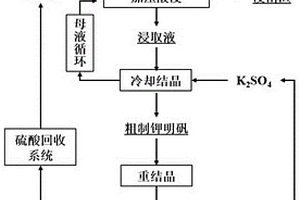 無鉛粉彩雪白顏料及其應用方法
