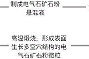 利用赤泥基濕法研磨固碳的堿激發材料制備方法及應用