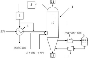 利用爐渣微粉生產的環保型無機涂料及其制備方法