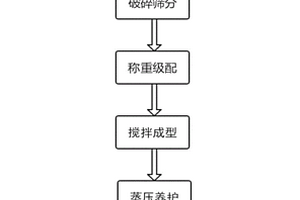 增強免疫力的組合物及其制備方法